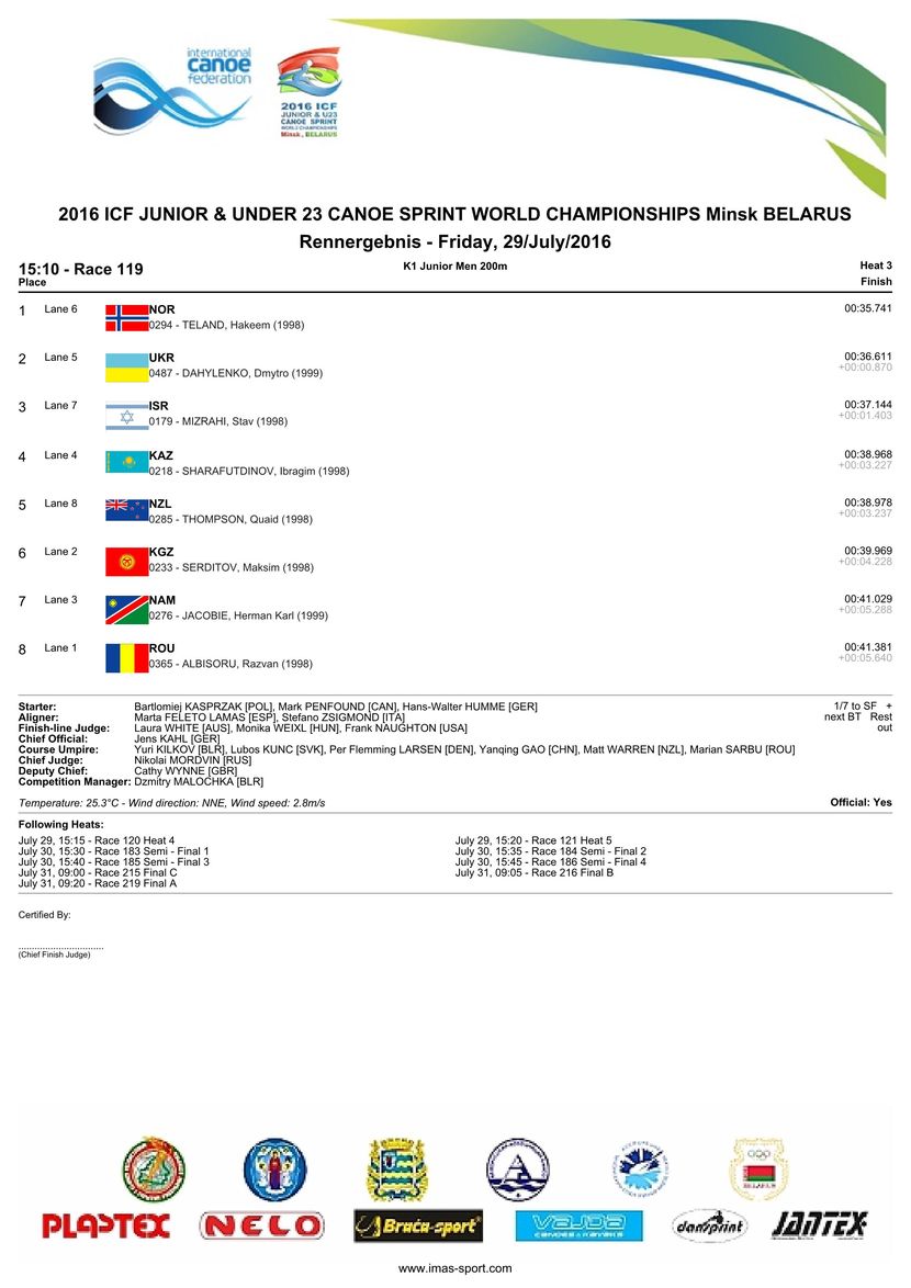 results